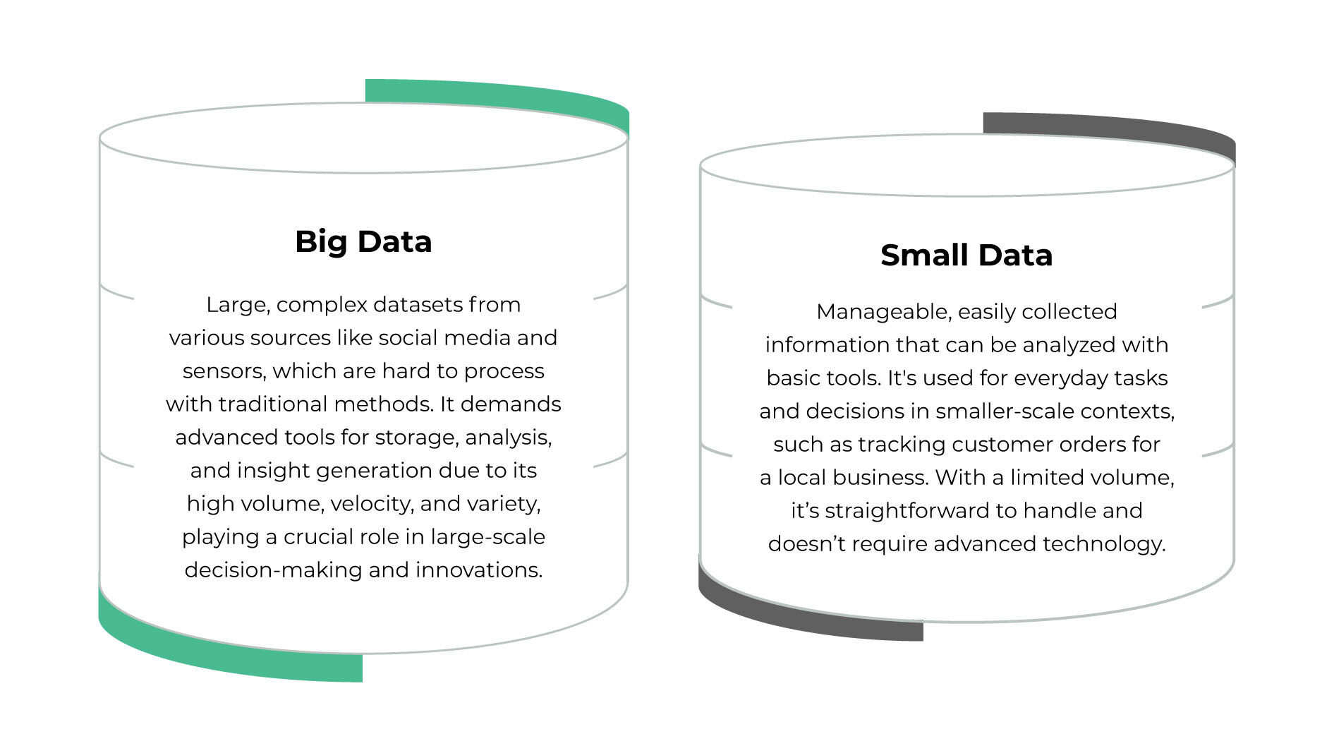 Small Data: The Unsung Hero of Business Intelligence - Sinergia Media Labs